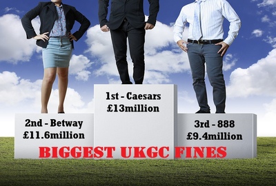 Biggest UKGC Fines